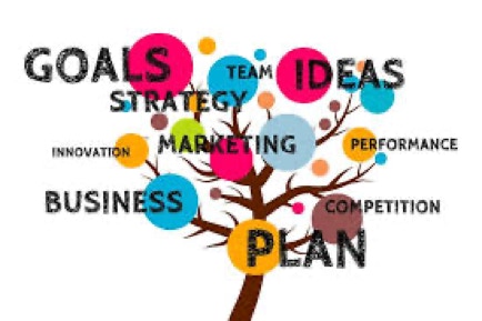 Decision tree for innovation 
