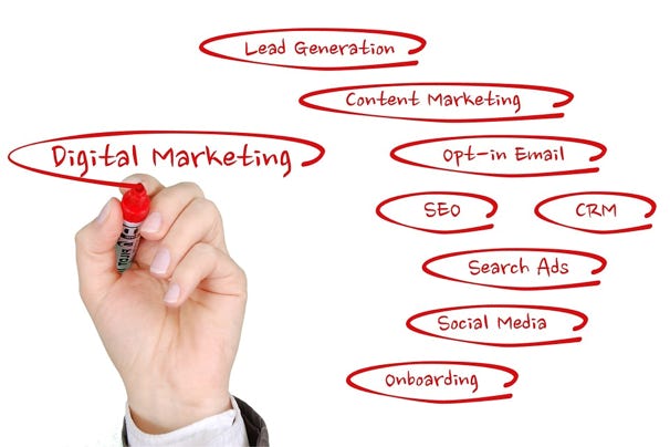 Description des composants du marketing digital 