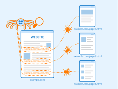Image des spiders de recherche crawlant différentes pages du web
