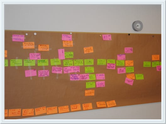 Panneau de visualisation d'un value stream mapping 